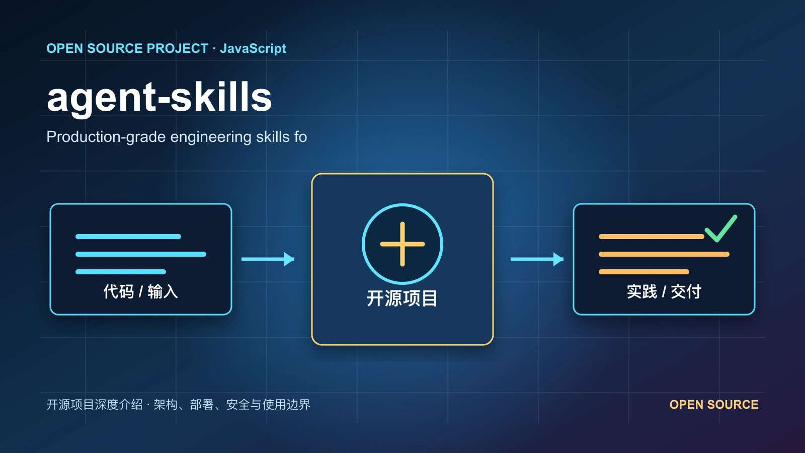 agent-skills 从代码、运行环境到实践流程的项目封面