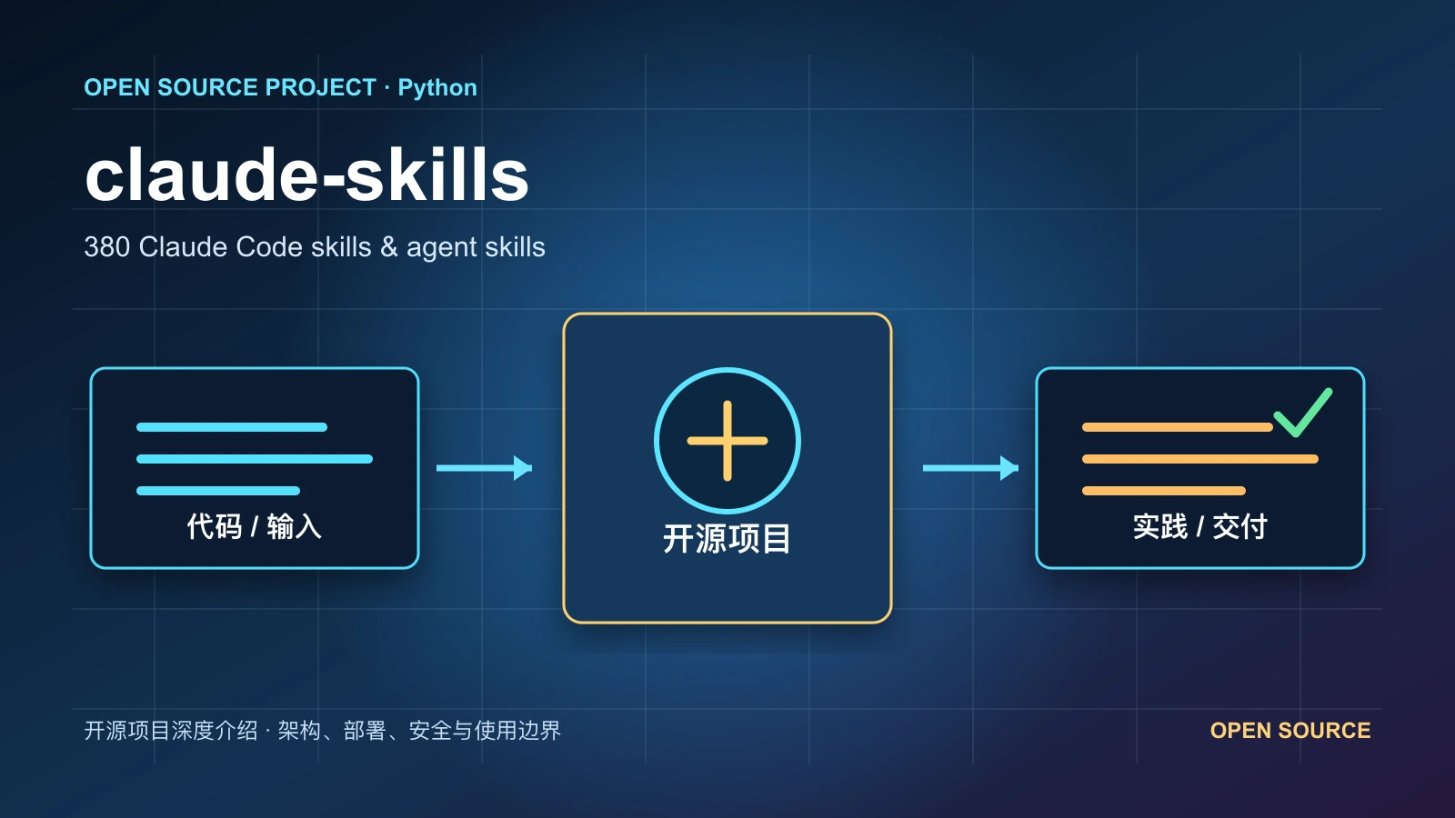 claude-skills 从代码、运行环境到实践流程的项目封面