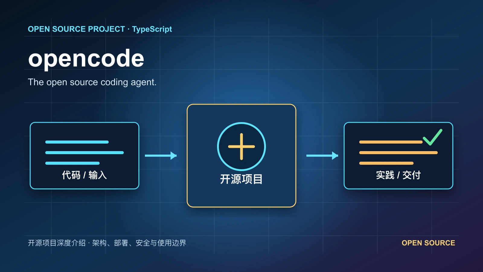 opencode 从代码、运行环境到实践流程的项目封面