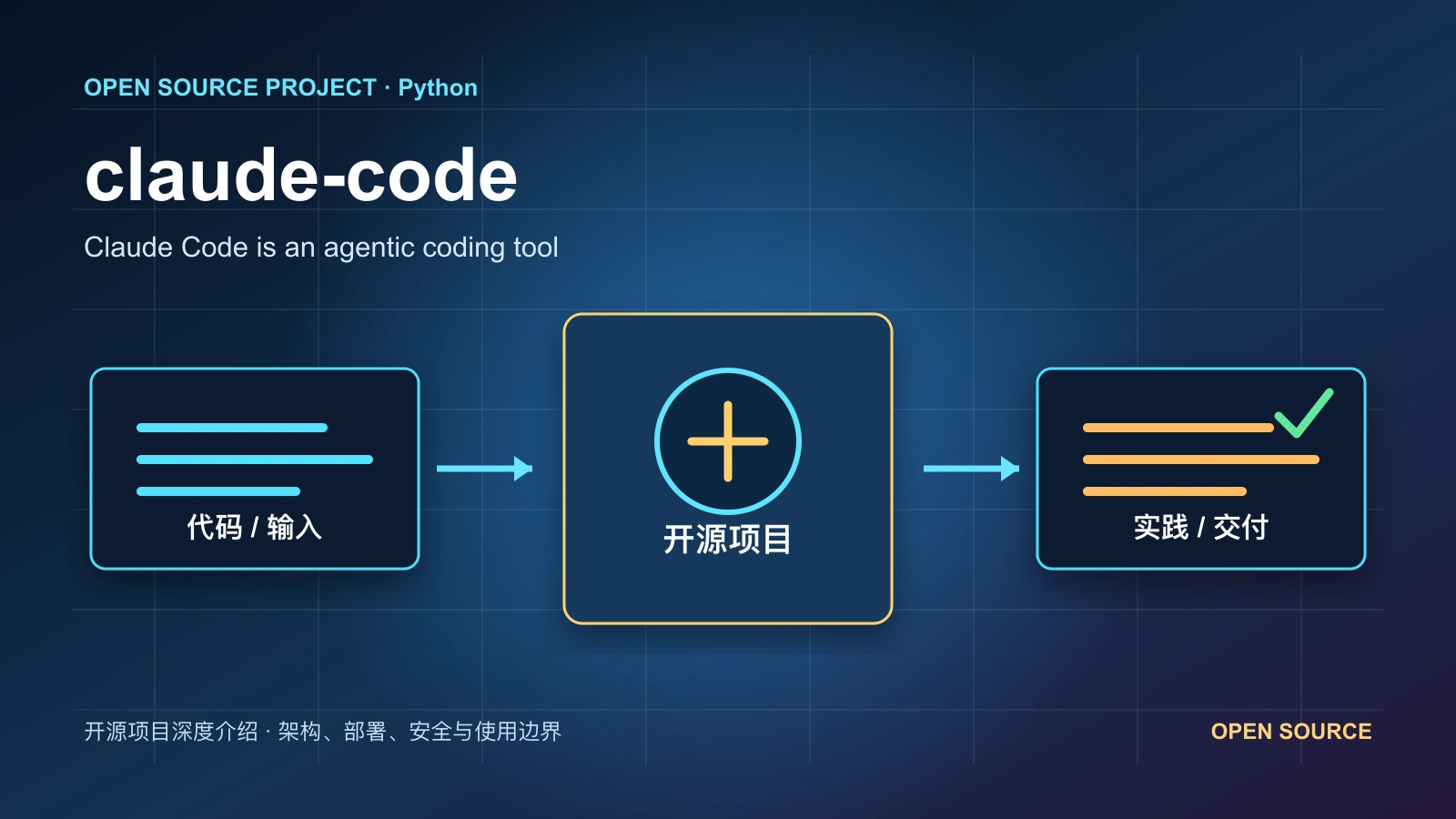 claude-code 从代码、运行环境到实践流程的项目封面