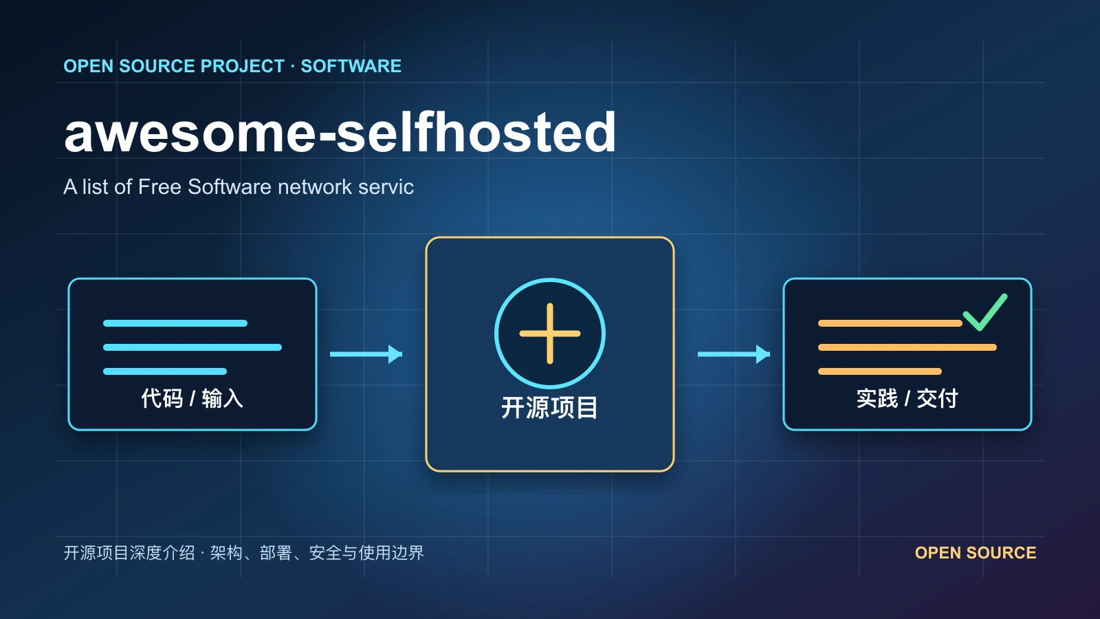 awesome-selfhosted 从代码、运行环境到实践流程的项目封面
