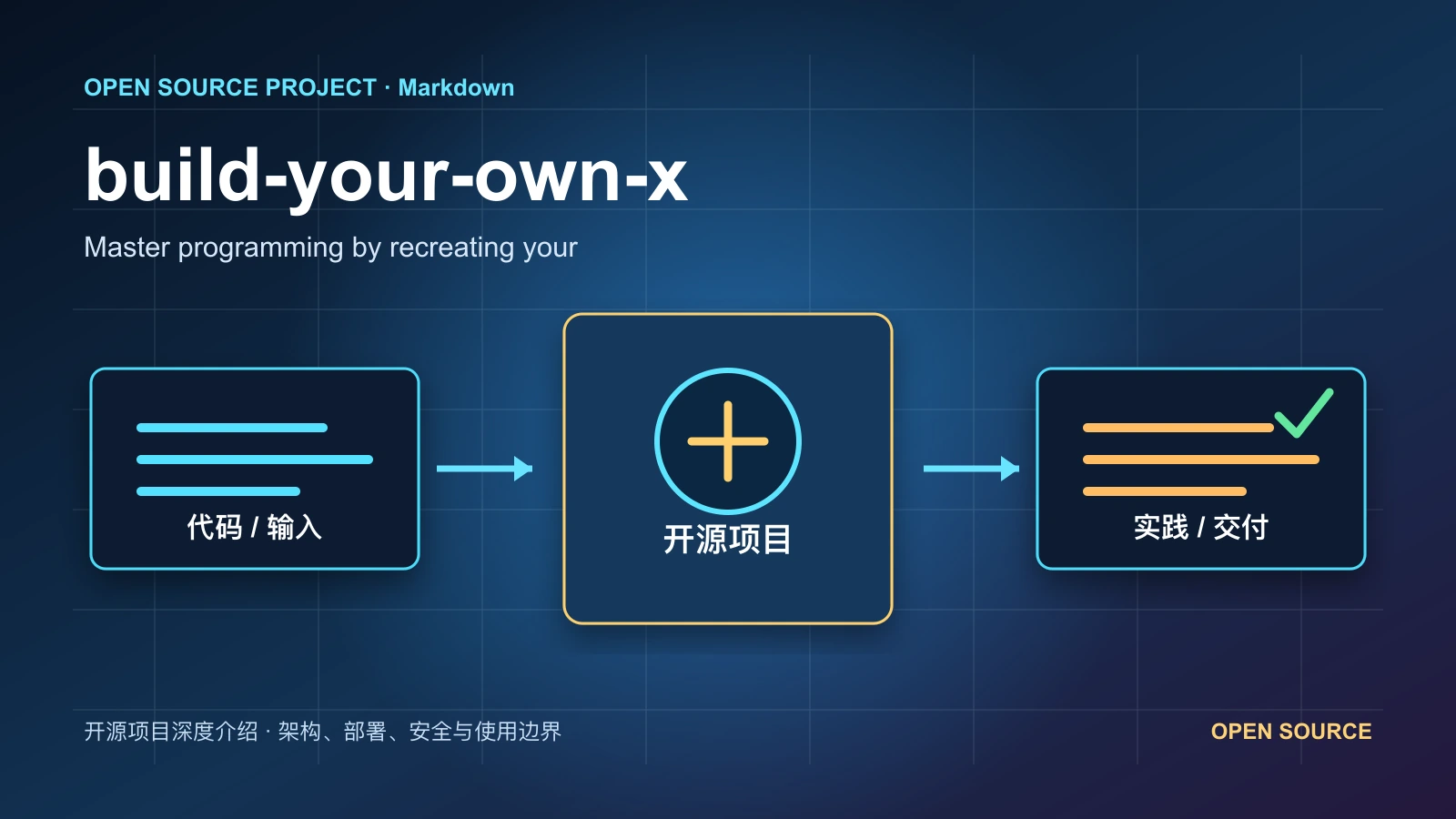 build-your-own-x 从代码、运行环境到实践流程的项目封面
