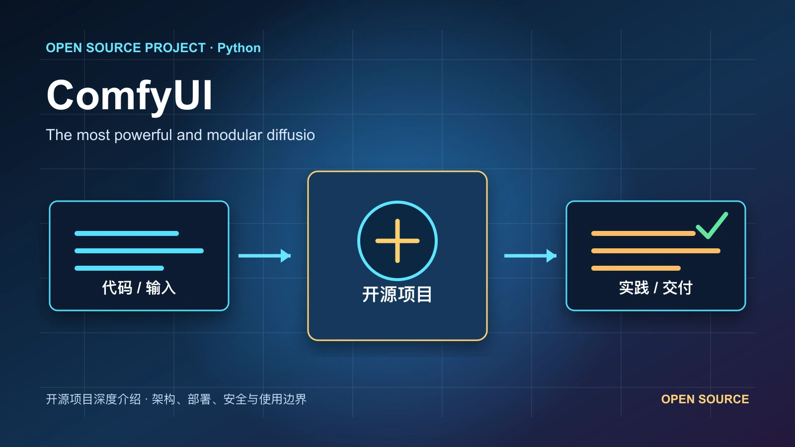 ComfyUI 从代码、运行环境到实践流程的项目封面