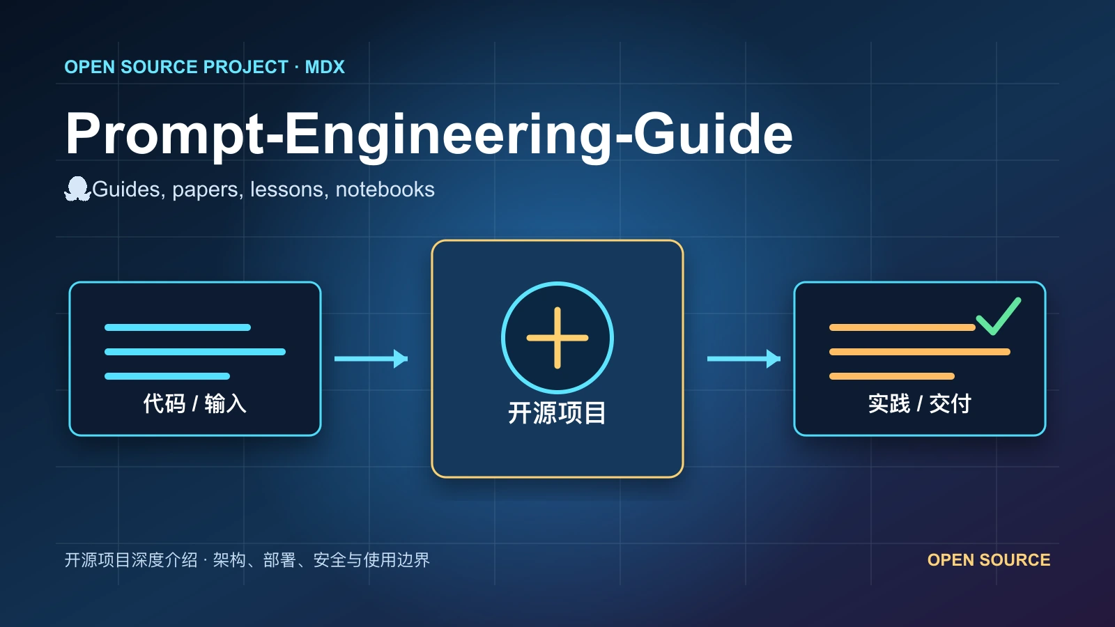 Prompt-Engineering-Guide 从代码、运行环境到实践流程的项目封面