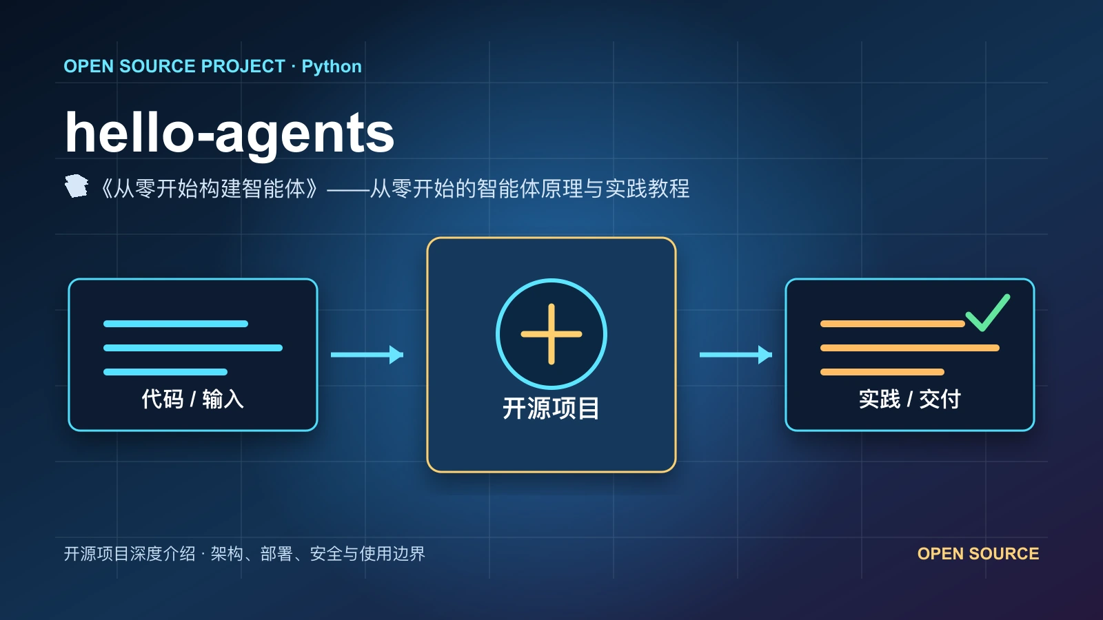 hello-agents 从代码、运行环境到实践流程的项目封面
