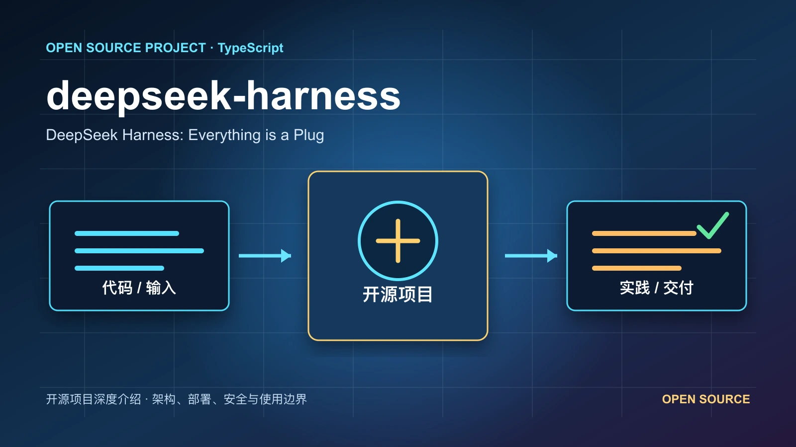 deepseek-harness 从代码、运行环境到实践流程的项目封面