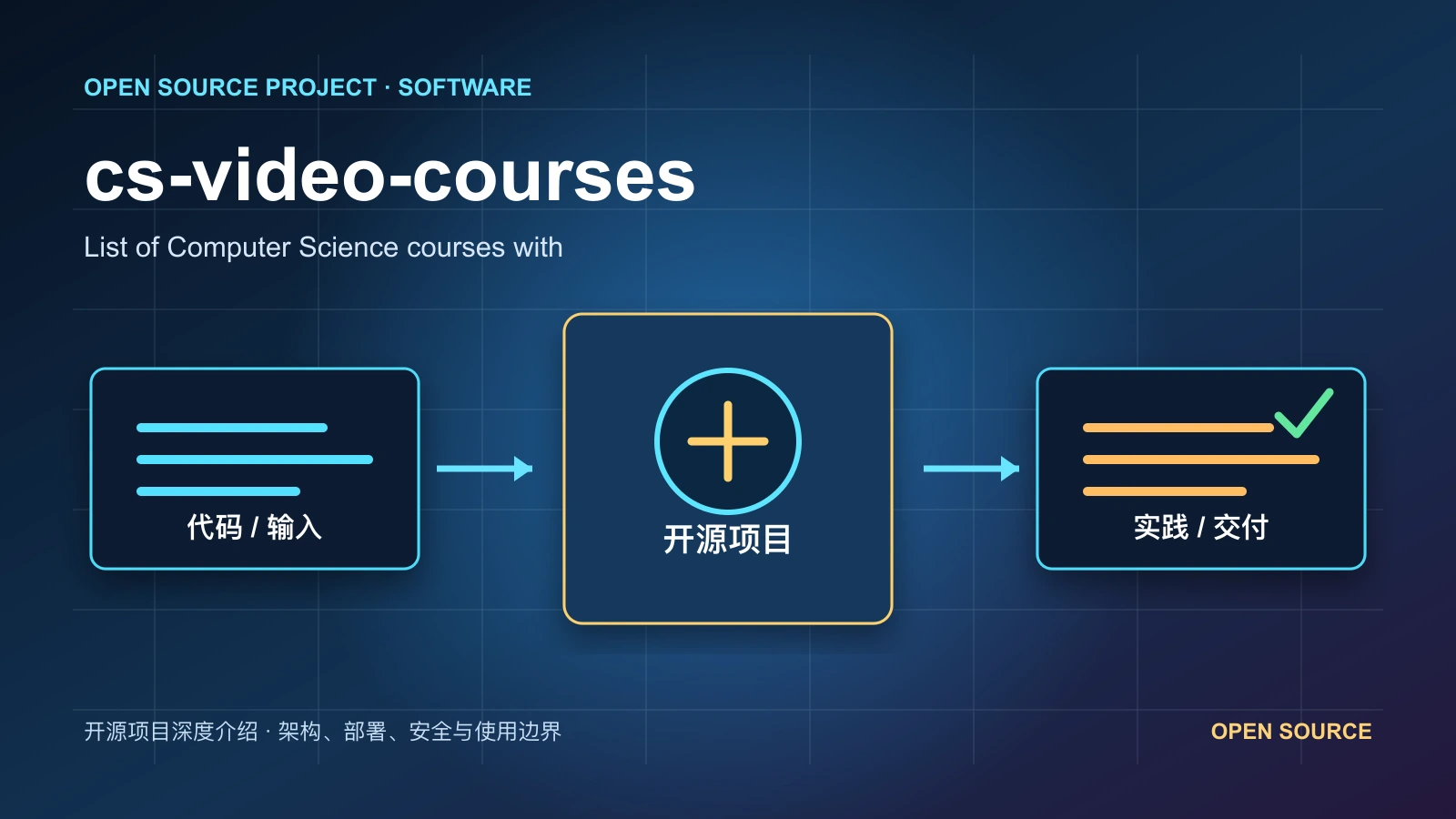 cs-video-courses 从代码、运行环境到实践流程的项目封面
