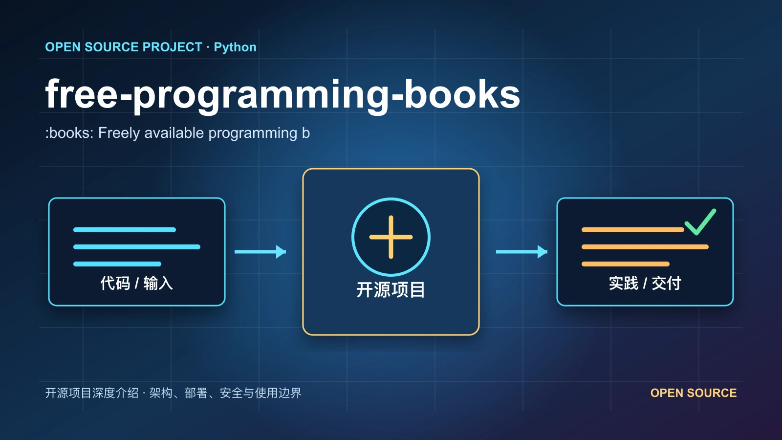 free-programming-books 从代码、运行环境到实践流程的项目封面