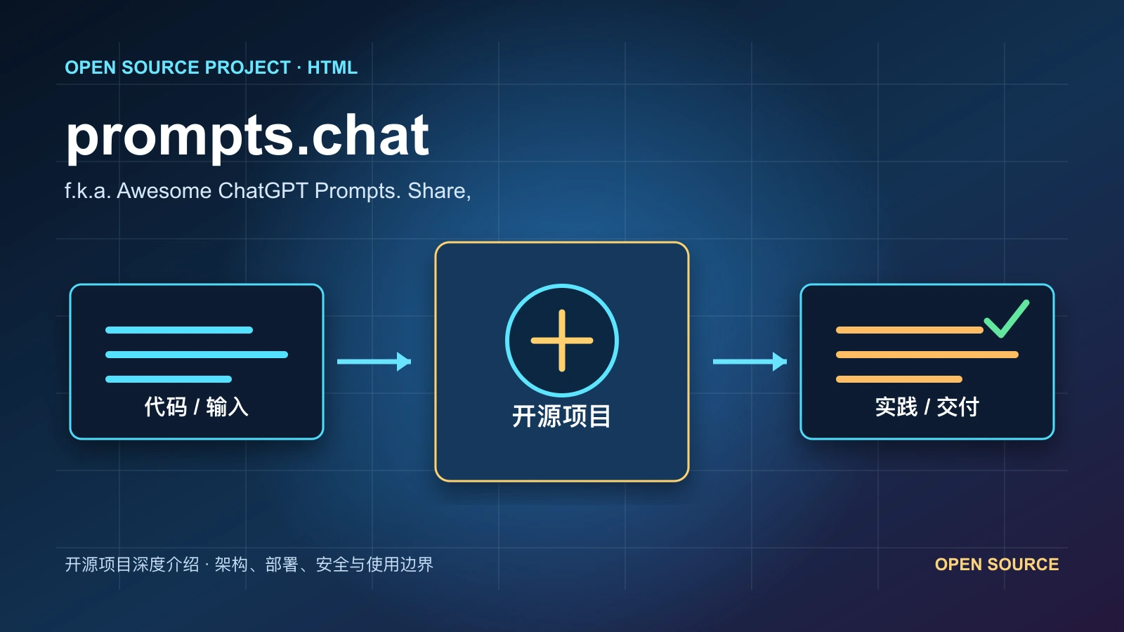 prompts.chat 从代码、运行环境到实践流程的项目封面