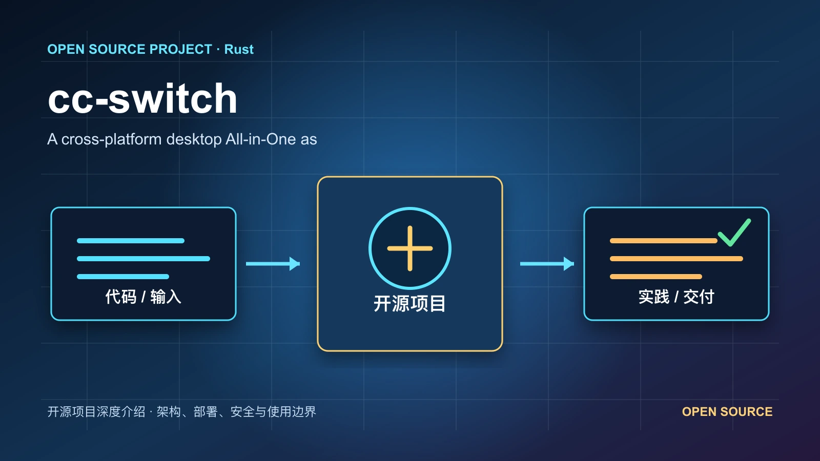 cc-switch 从代码、运行环境到实践流程的项目封面