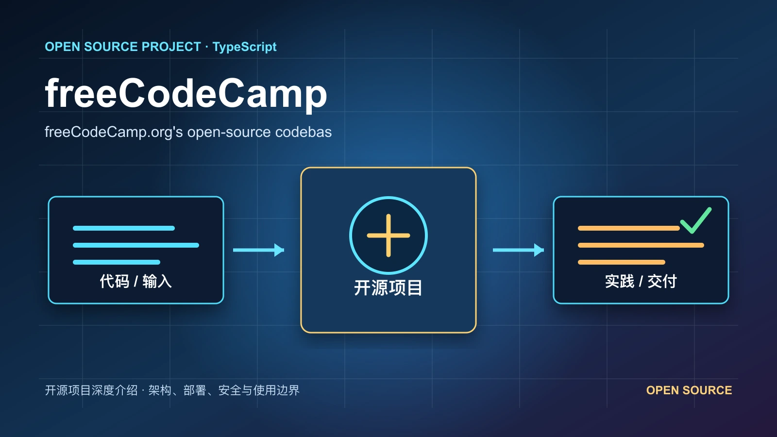 freeCodeCamp 从代码、运行环境到实践流程的项目封面