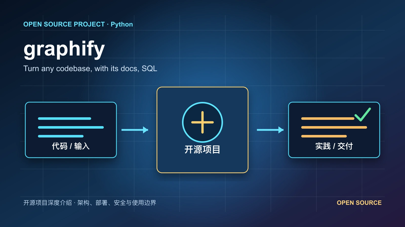 graphify 从代码、运行环境到实践流程的项目封面