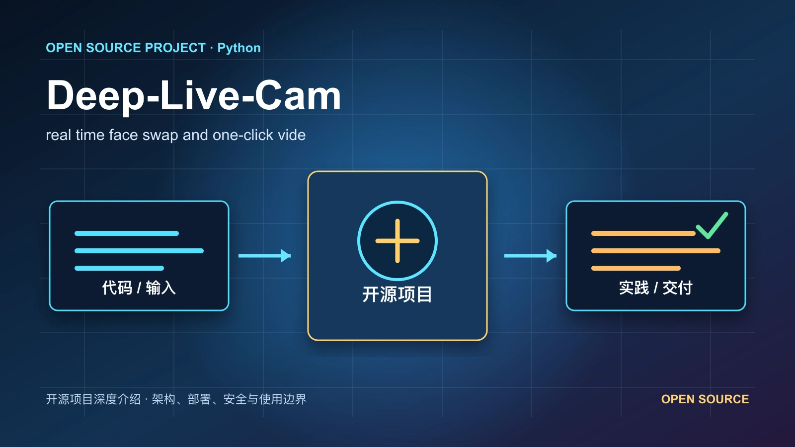 Deep-Live-Cam 从代码、运行环境到实践流程的项目封面