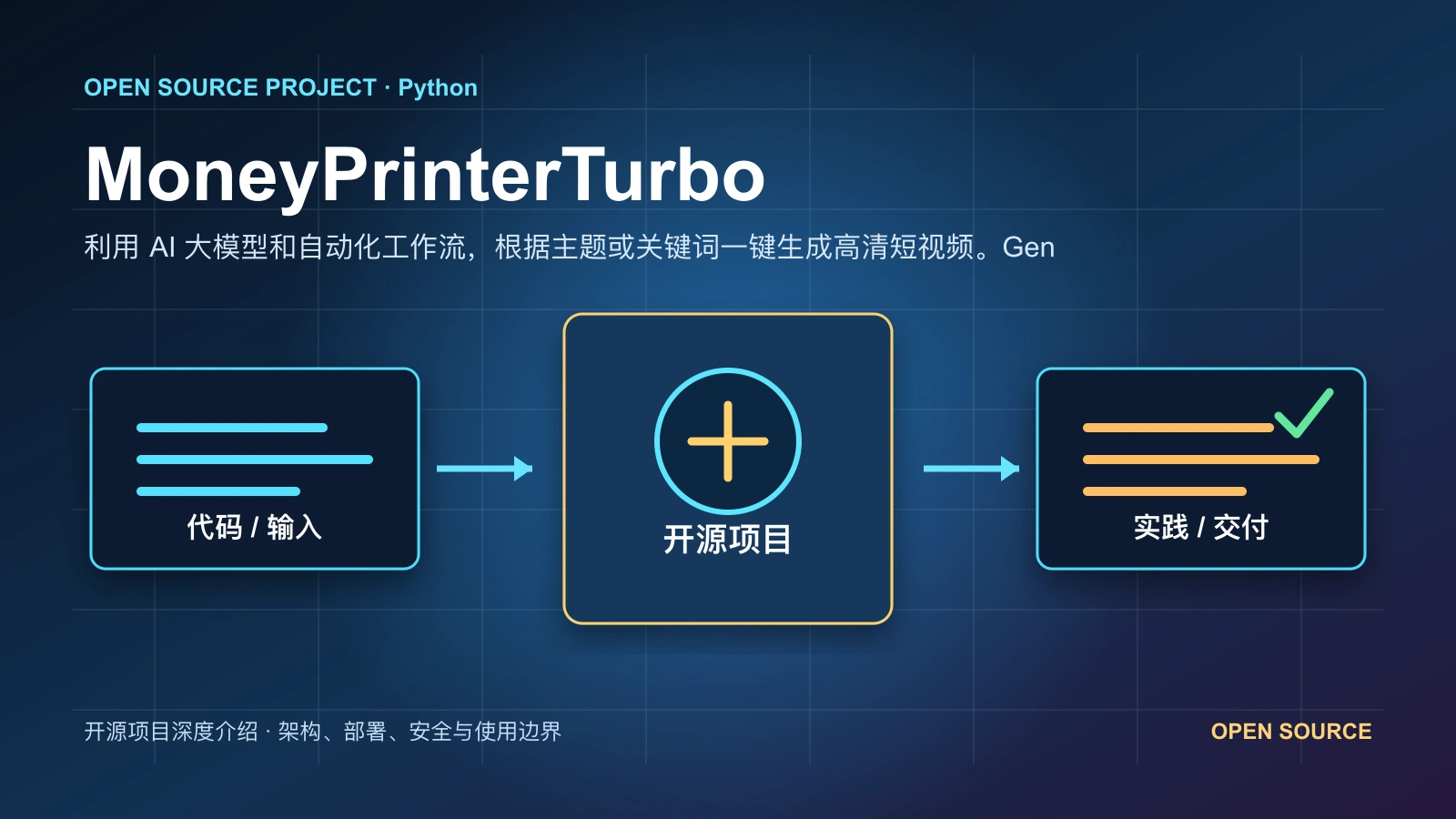MoneyPrinterTurbo 从代码、运行环境到实践流程的项目封面
