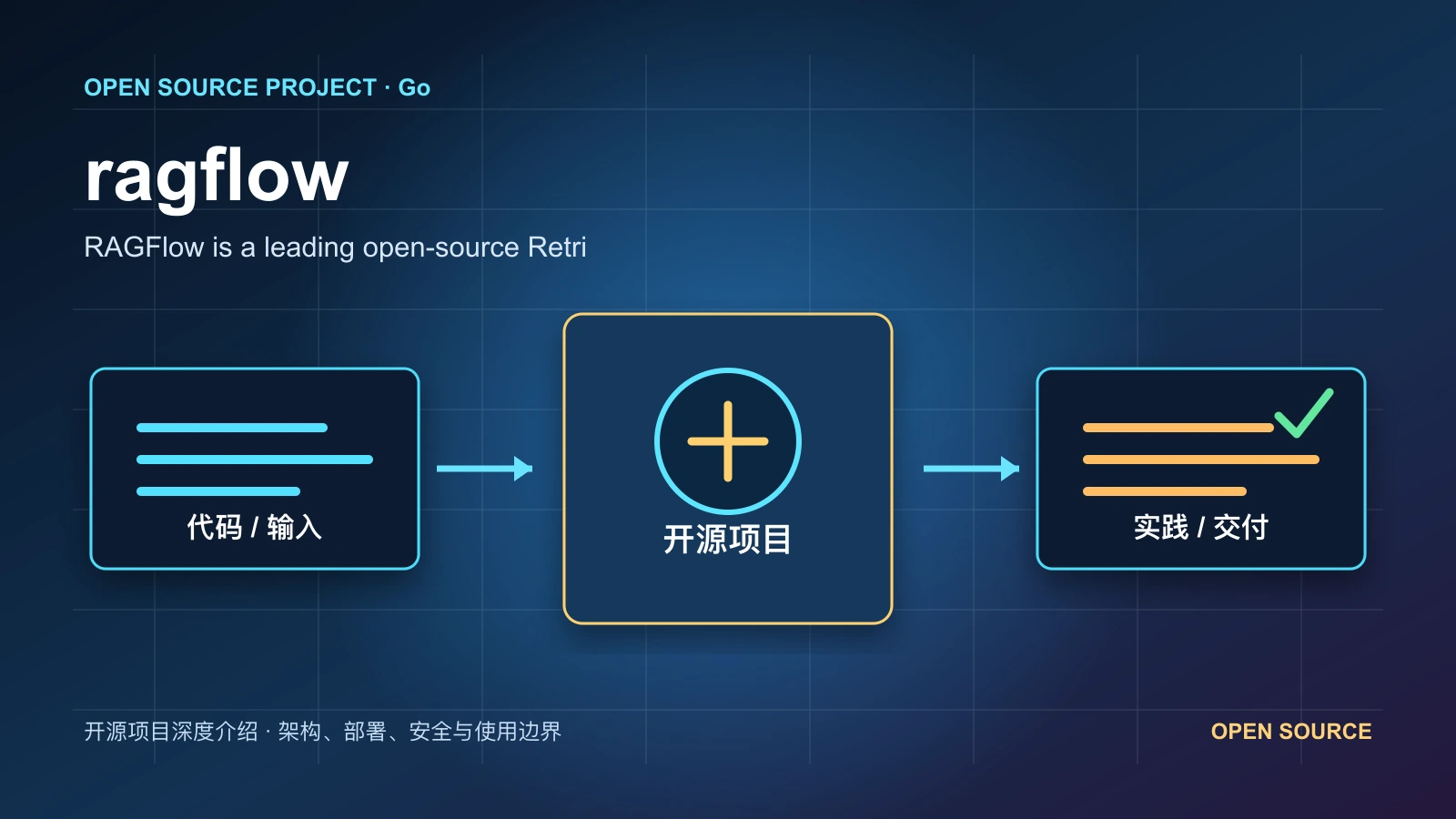 ragflow 从代码、运行环境到实践流程的项目封面