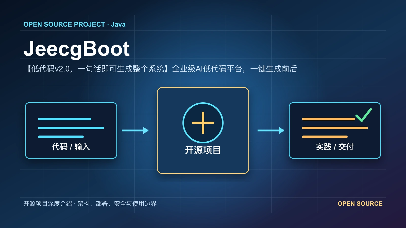 JeecgBoot 从代码、运行环境到实践流程的项目封面