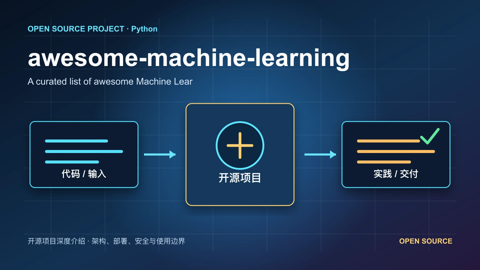 awesome-machine-learning 从代码、运行环境到实践流程的项目封面
