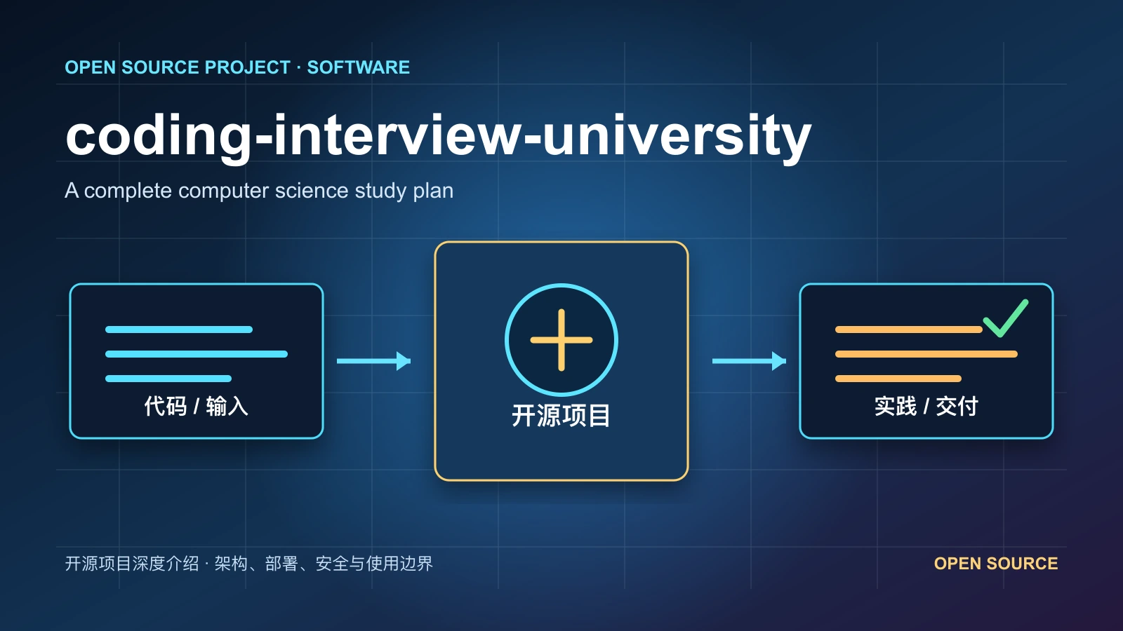 coding-interview-university 从代码、运行环境到实践流程的项目封面