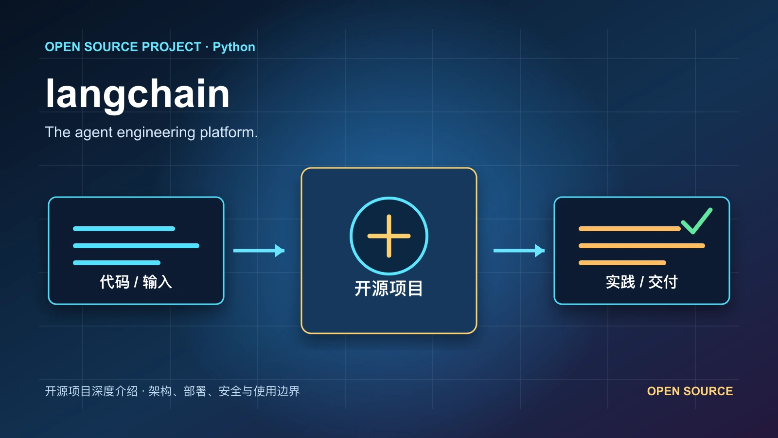 langchain 从代码、运行环境到实践流程的项目封面
