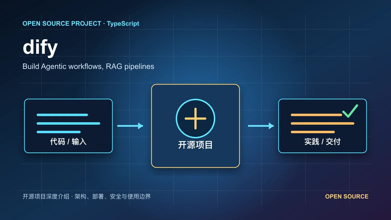 dify 从代码、运行环境到实践流程的项目封面