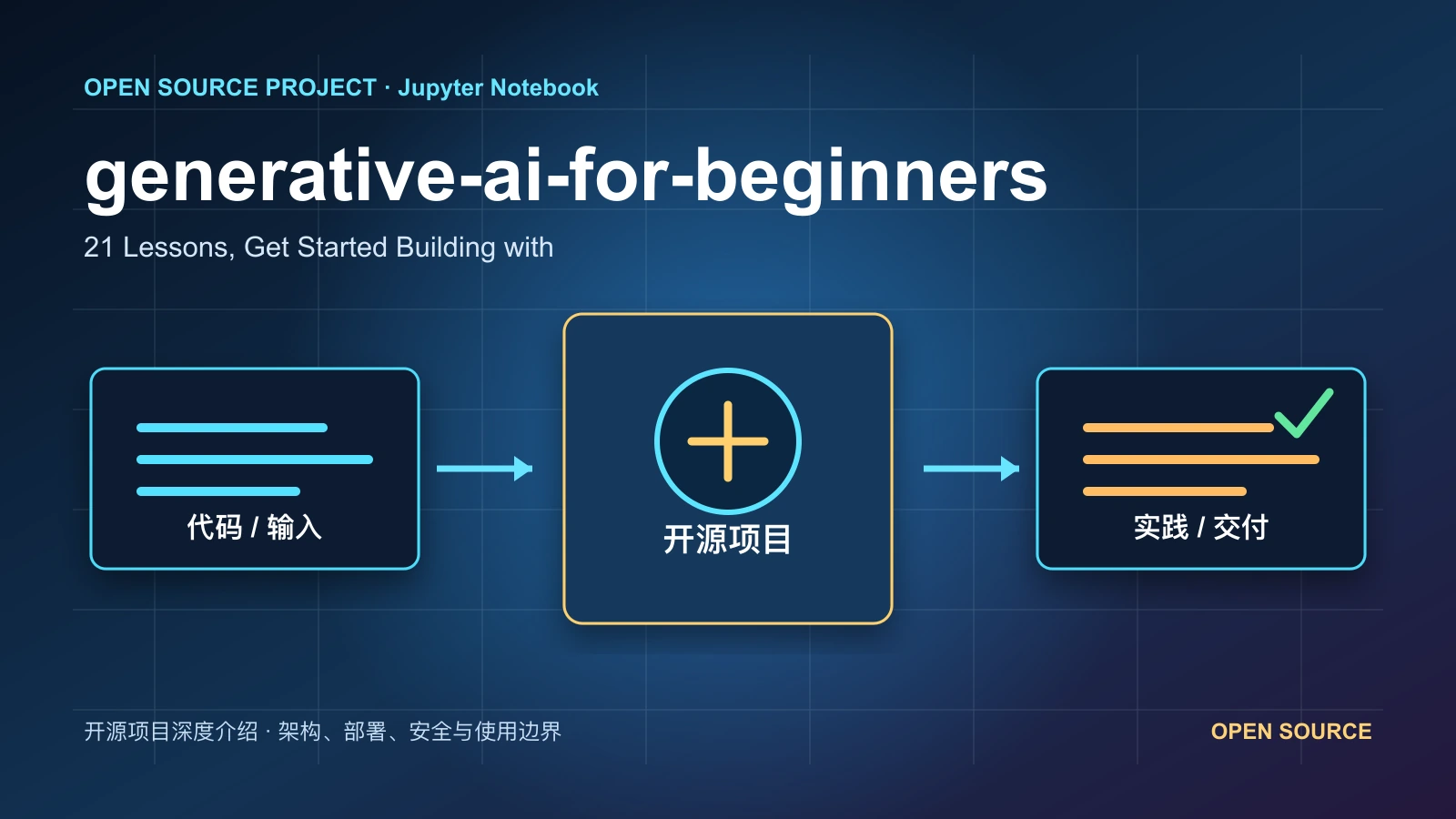 generative-ai-for-beginners 从代码、运行环境到实践流程的项目封面