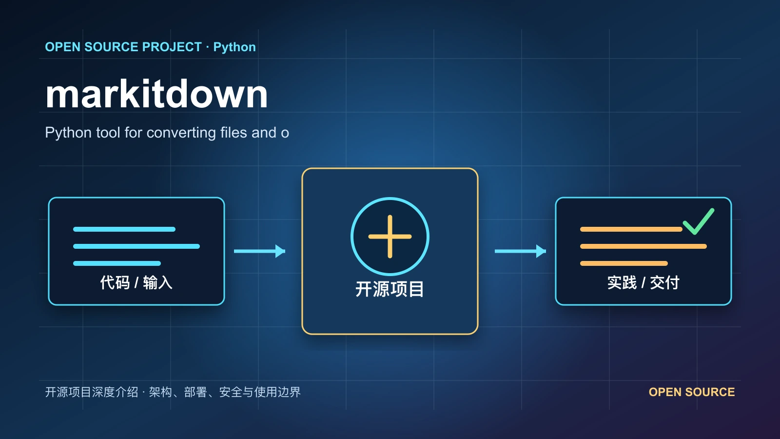 markitdown 从代码、运行环境到实践流程的项目封面