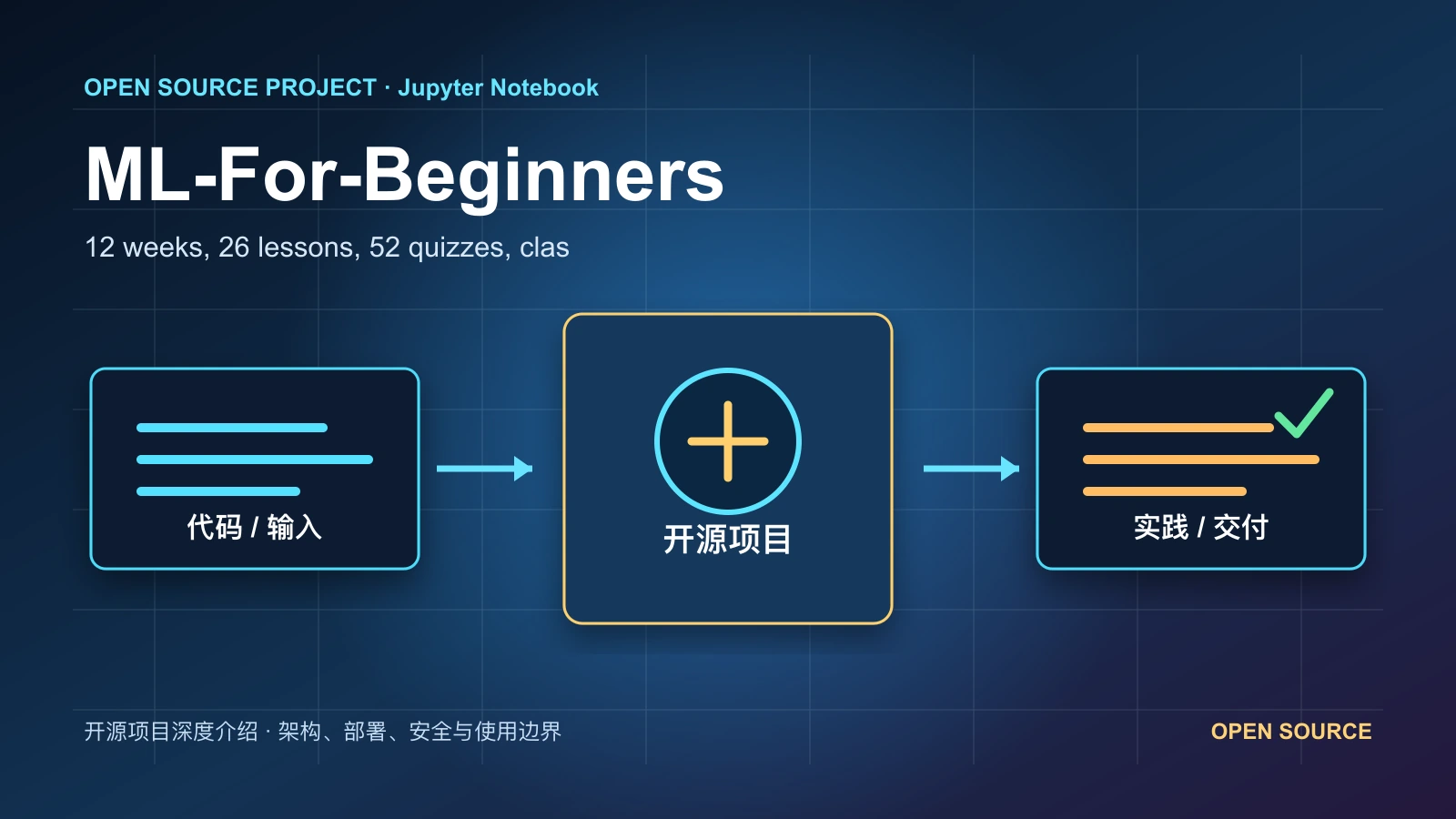 ML-For-Beginners 从代码、运行环境到实践流程的项目封面