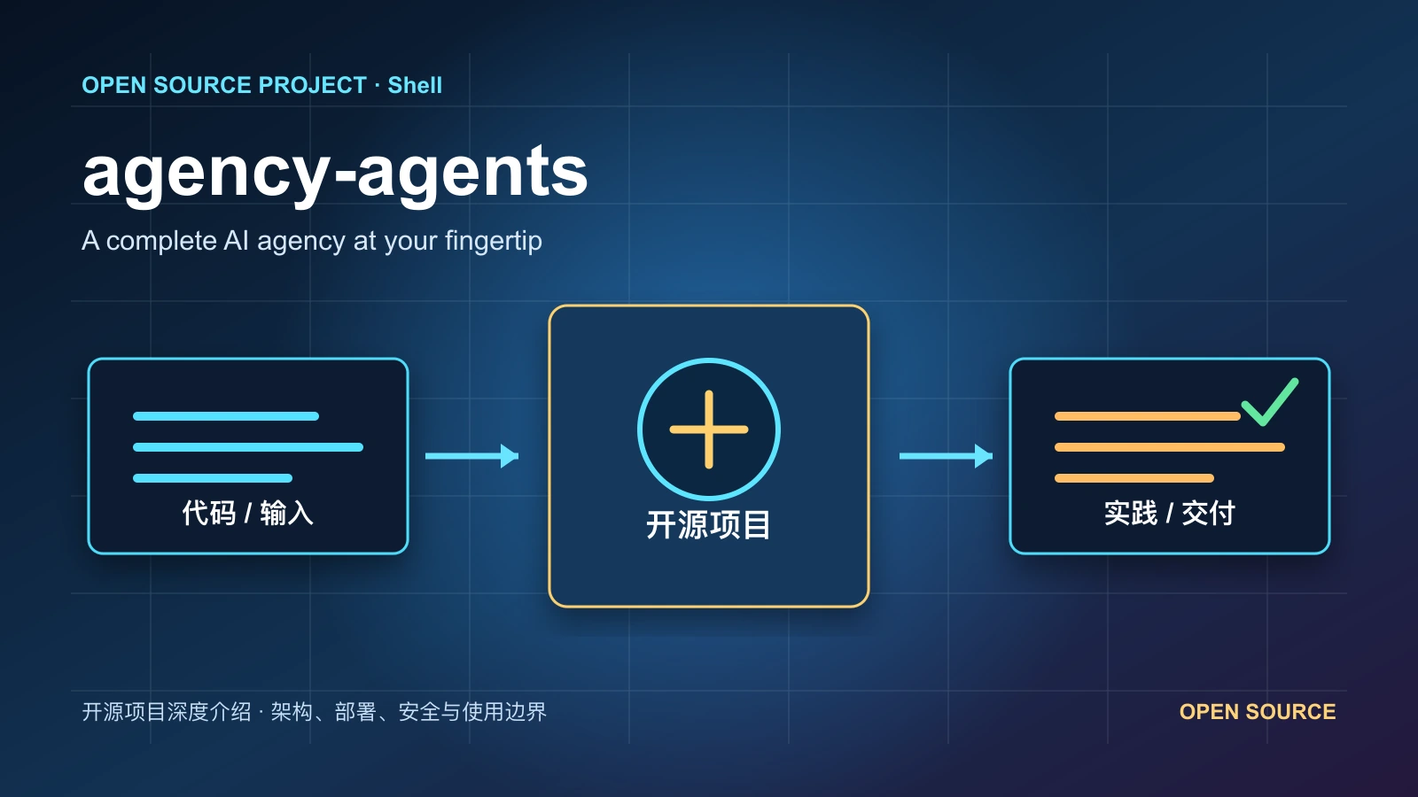agency-agents 从代码、运行环境到实践流程的项目封面