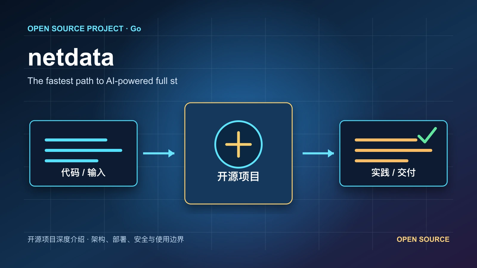 netdata 从代码、运行环境到实践流程的项目封面