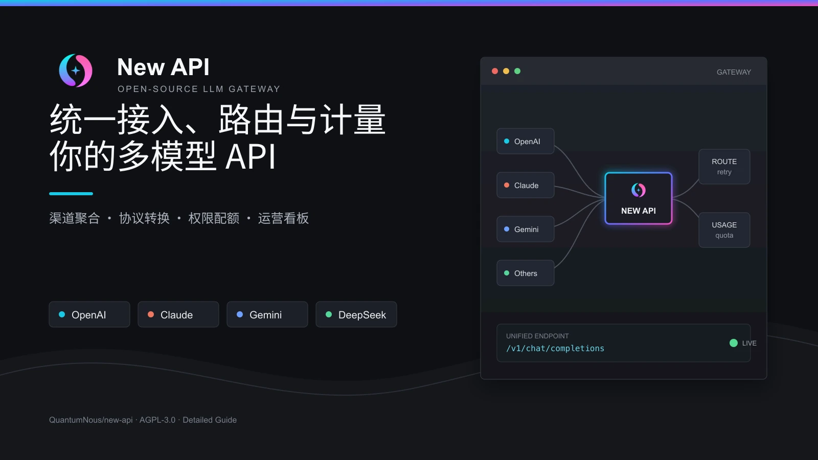 New API 多模型渠道统一接入、路由和用量计量示意图