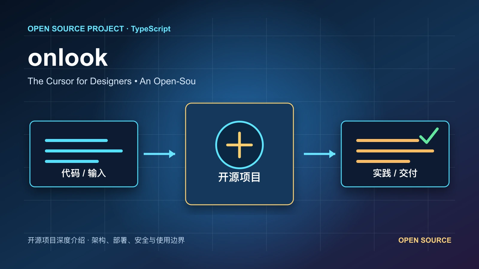 onlook 从代码、运行环境到实践流程的项目封面