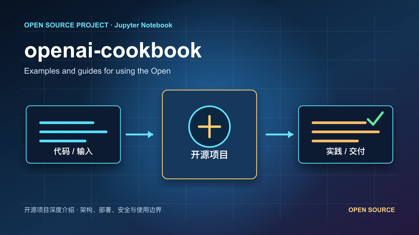 openai-cookbook 从代码、运行环境到实践流程的项目封面