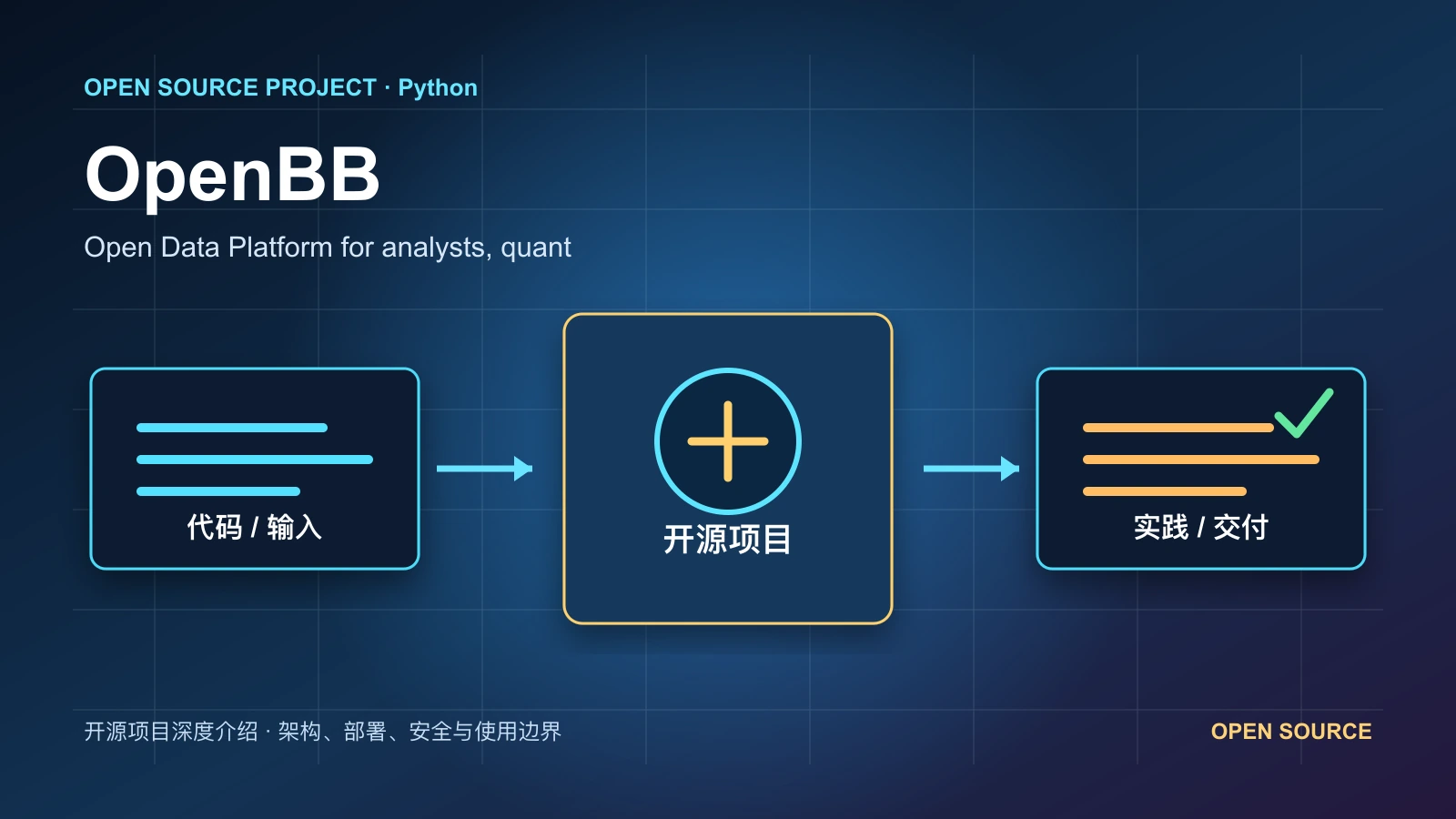 OpenBB 从代码、运行环境到实践流程的项目封面