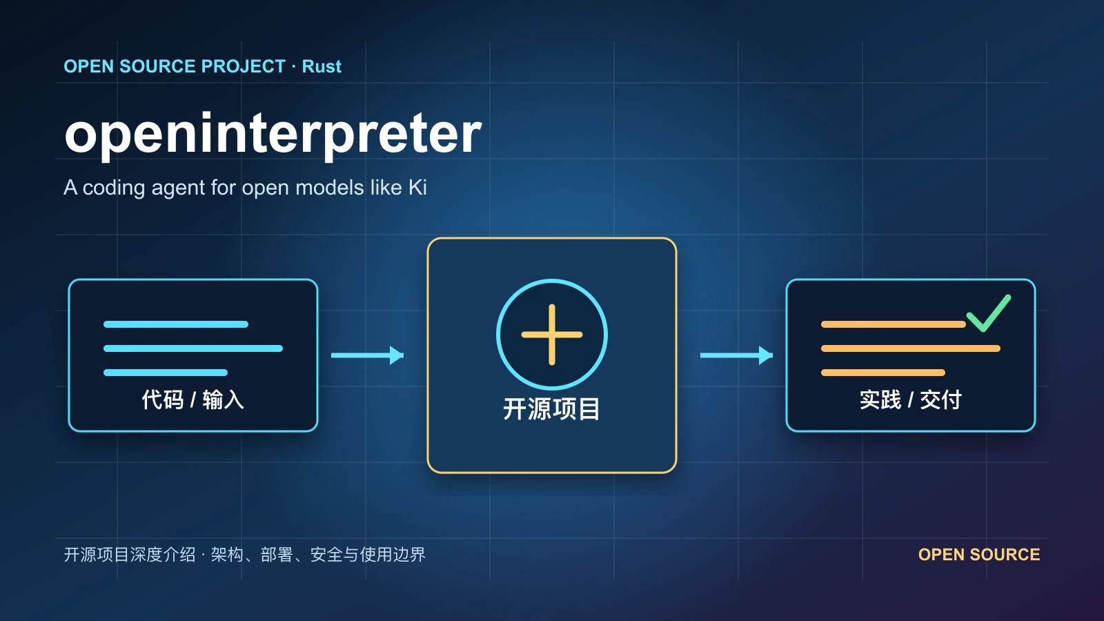 openinterpreter 从代码、运行环境到实践流程的项目封面