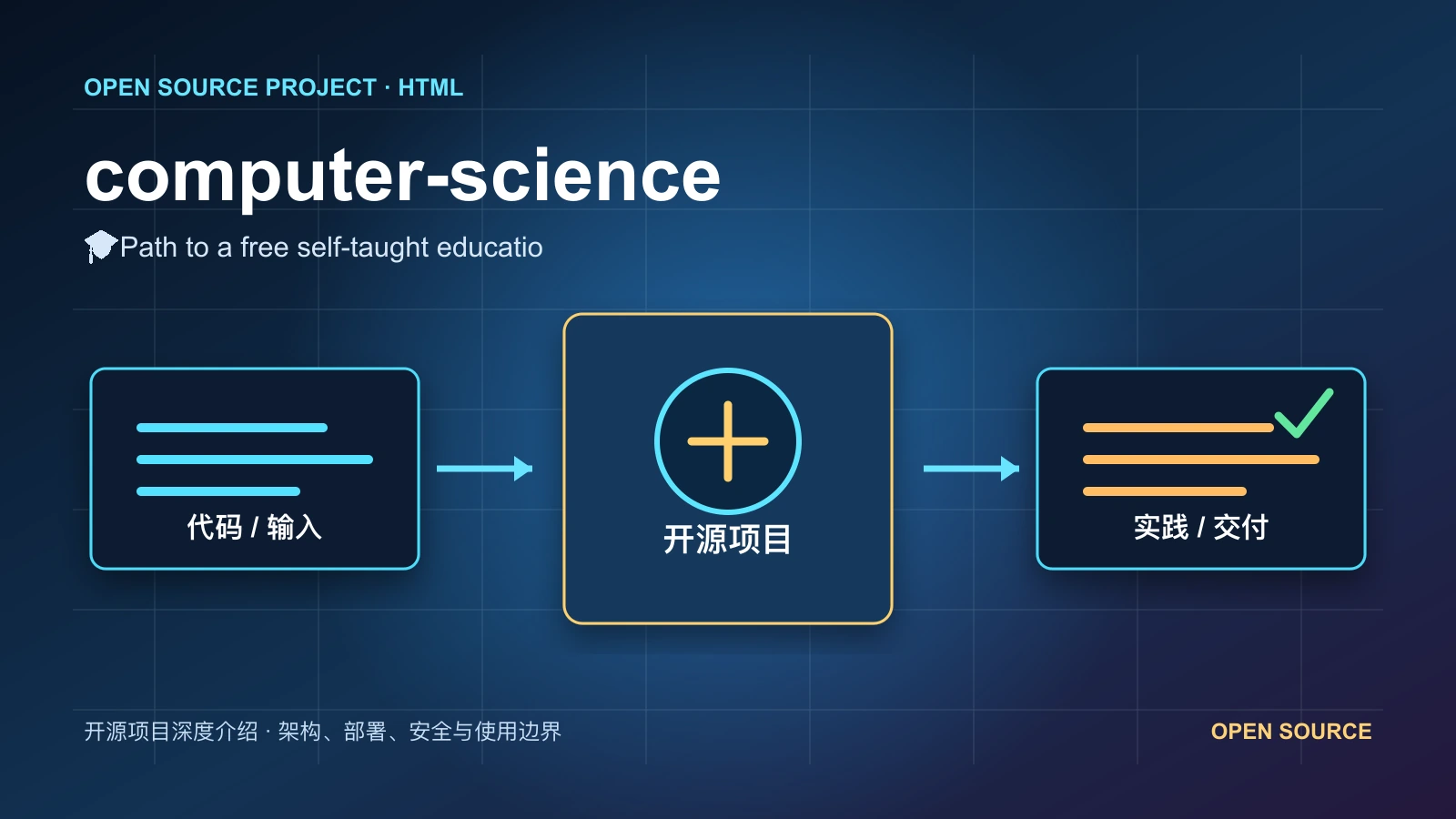 computer-science 从代码、运行环境到实践流程的项目封面
