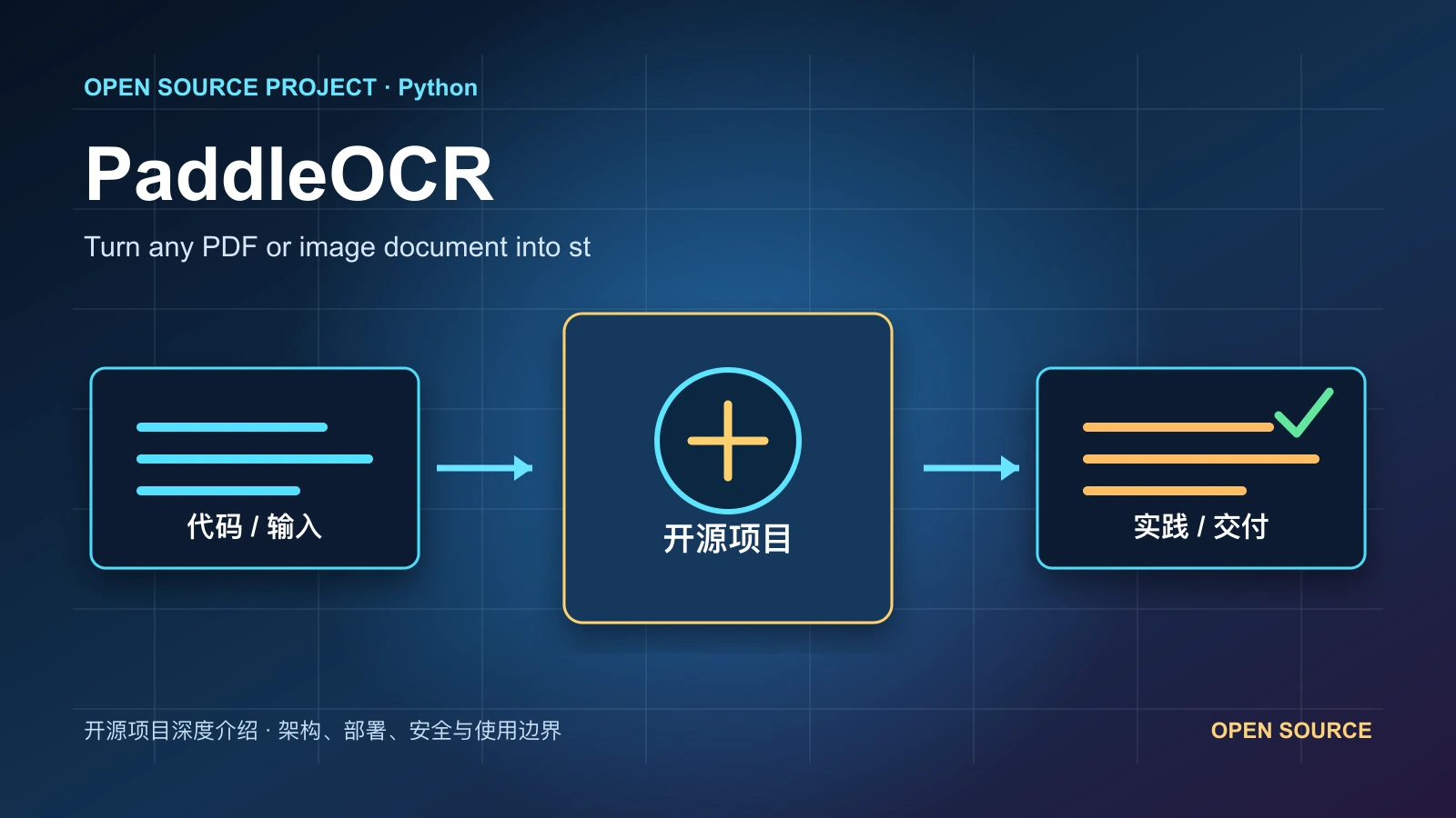 PaddleOCR 从代码、运行环境到实践流程的项目封面