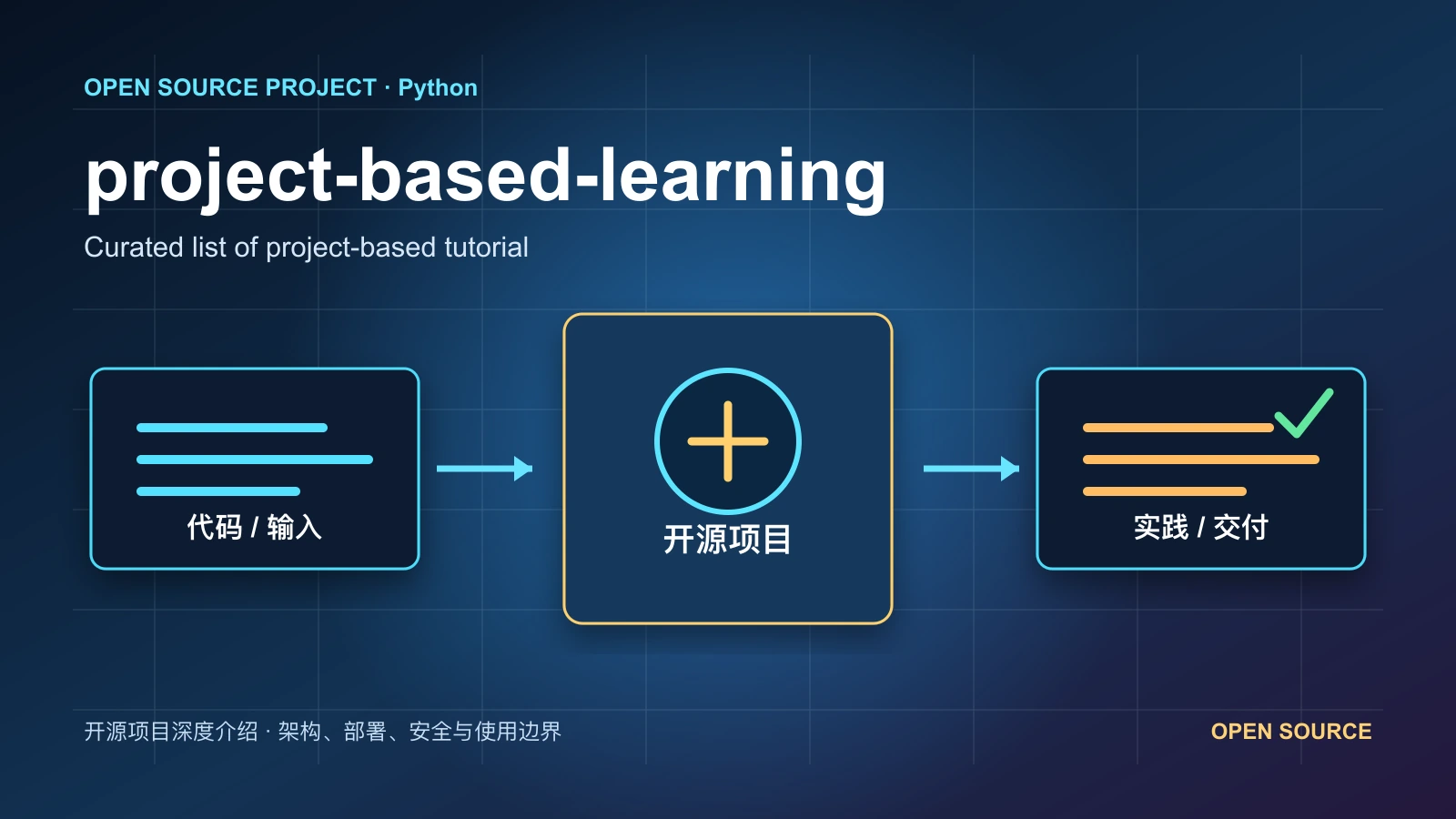 project-based-learning 从代码、运行环境到实践流程的项目封面
