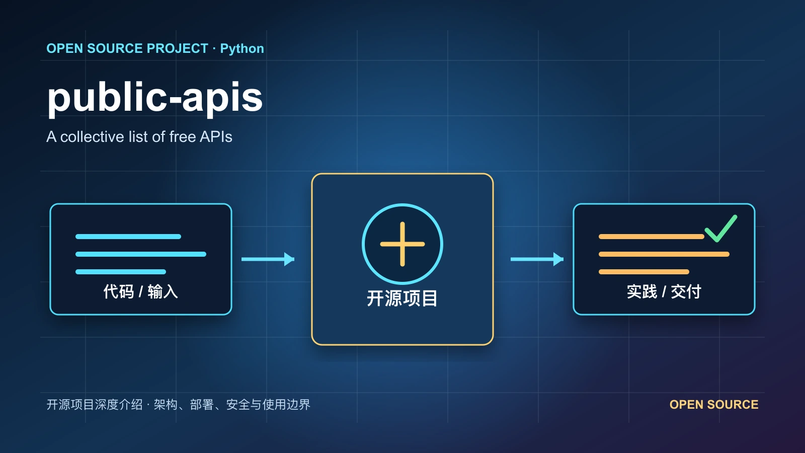 public-apis 从代码、运行环境到实践流程的项目封面