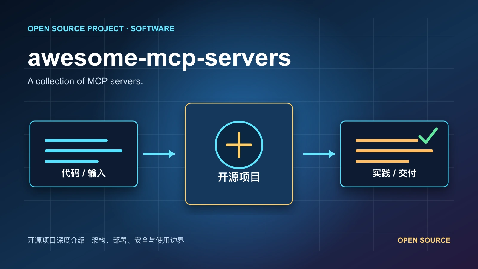 awesome-mcp-servers 从代码、运行环境到实践流程的项目封面