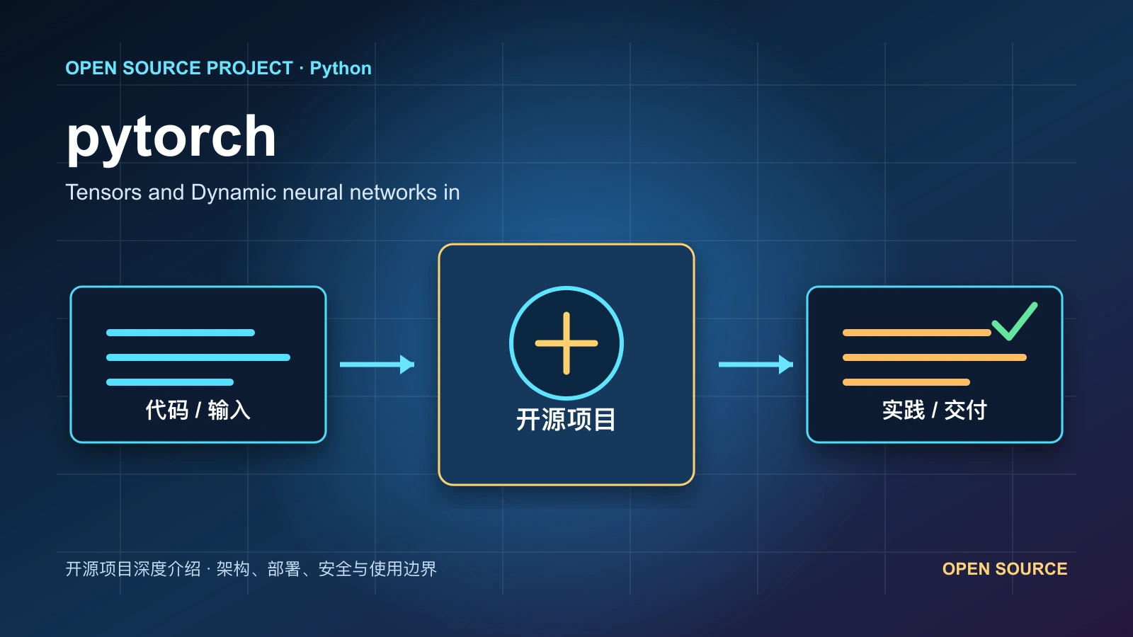 pytorch 从代码、运行环境到实践流程的项目封面