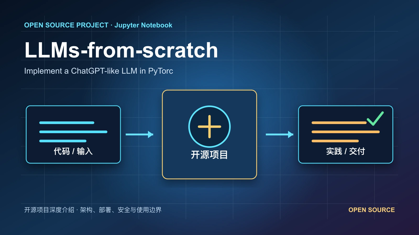LLMs-from-scratch 从代码、运行环境到实践流程的项目封面
