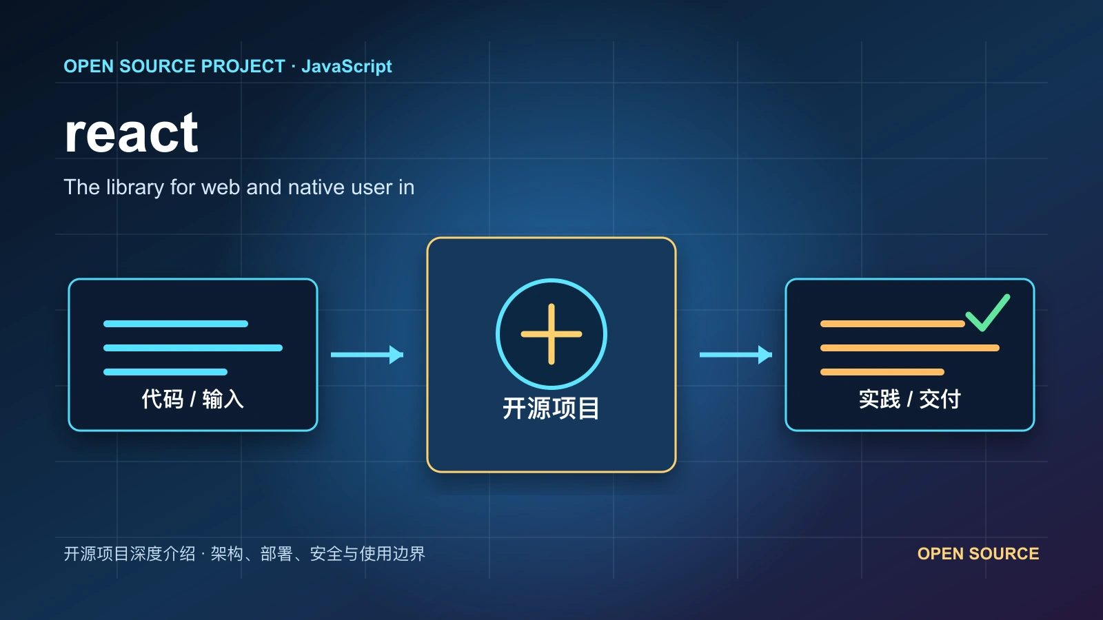 react 从代码、运行环境到实践流程的项目封面