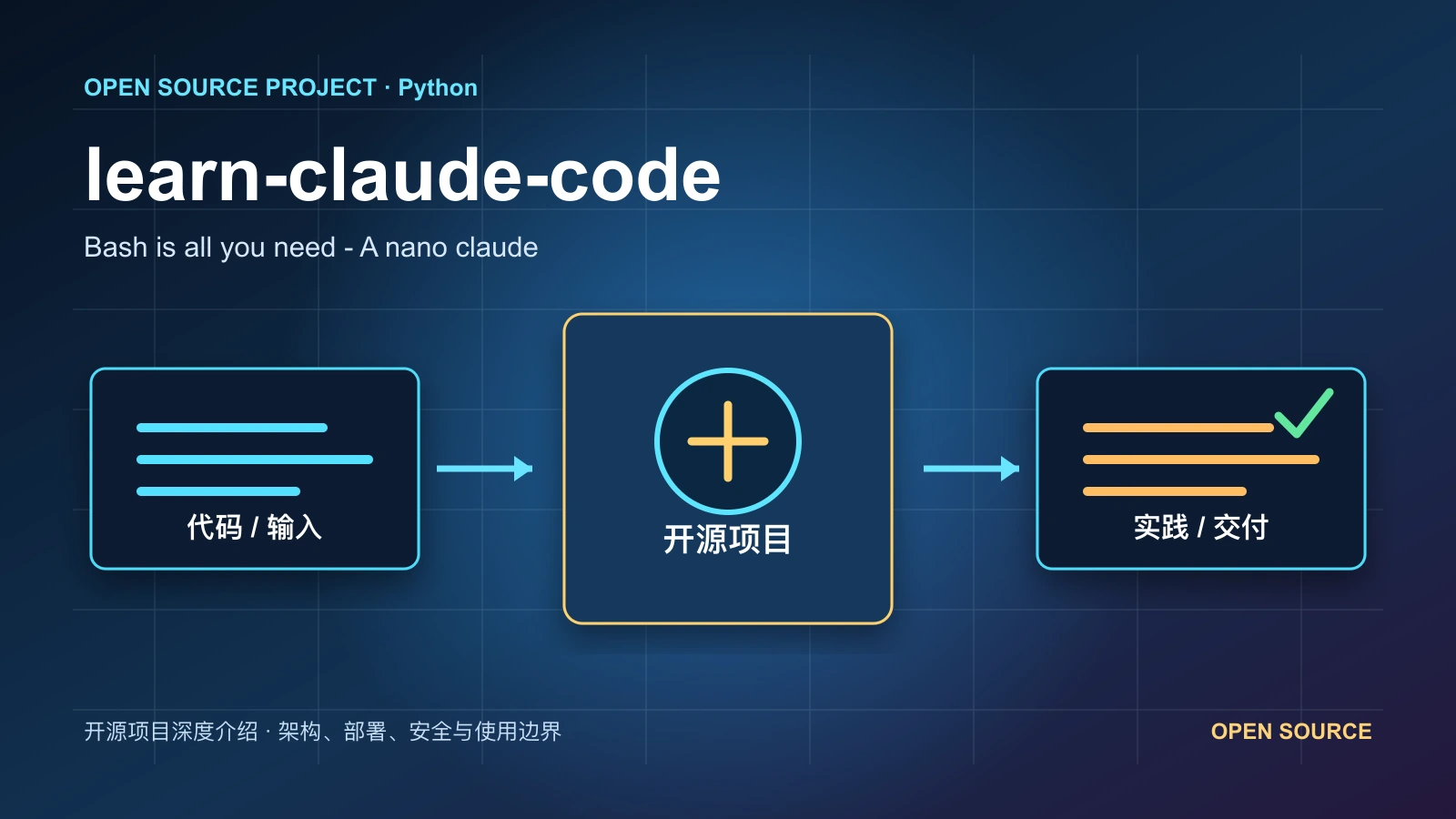 learn-claude-code 从代码、运行环境到实践流程的项目封面