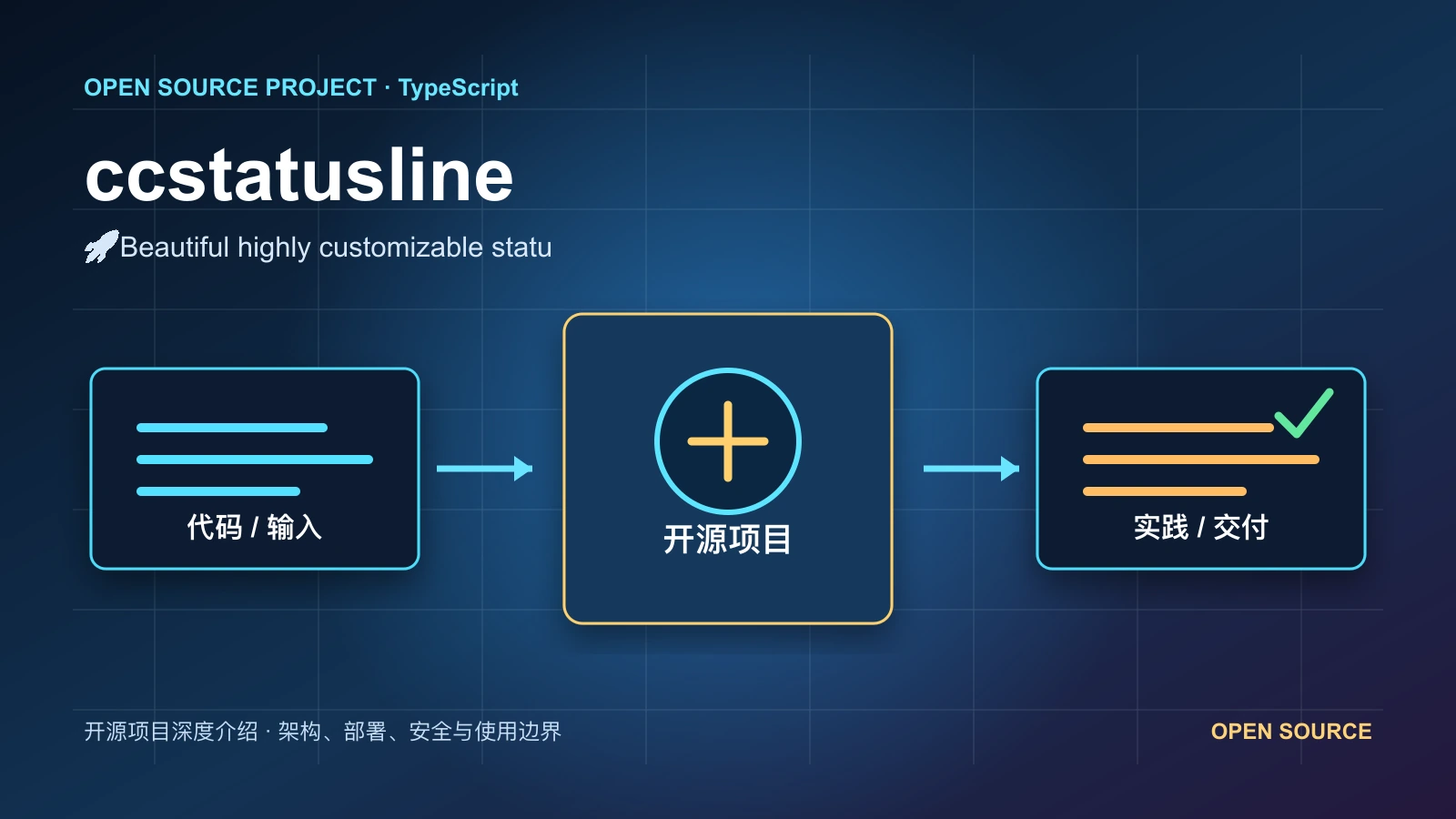 ccstatusline 从代码、运行环境到实践流程的项目封面
