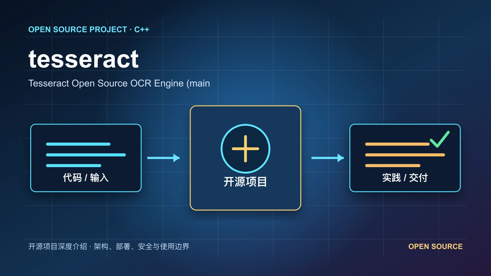 tesseract 从代码、运行环境到实践流程的项目封面