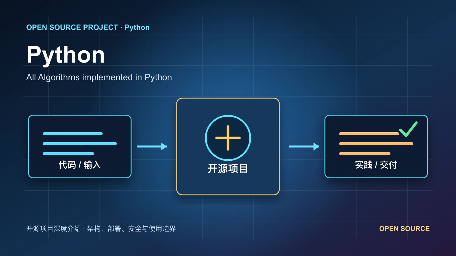 Python 从代码、运行环境到实践流程的项目封面