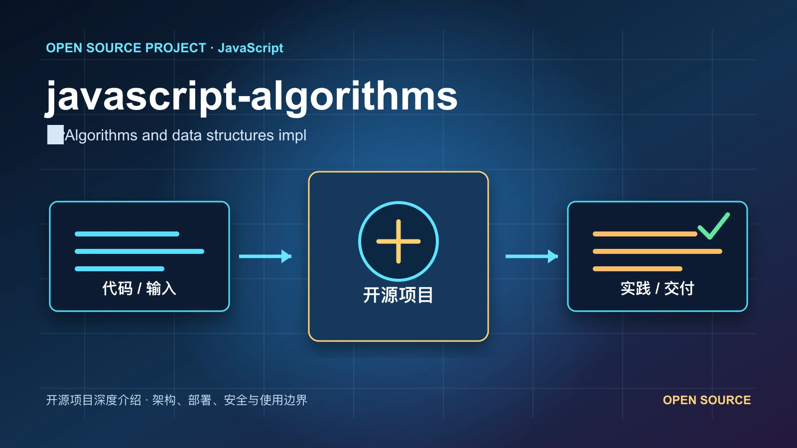 javascript-algorithms 从代码、运行环境到实践流程的项目封面