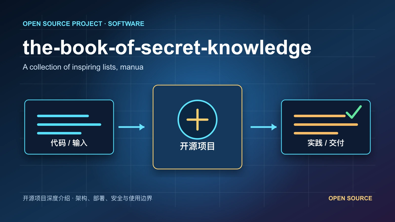 the-book-of-secret-knowledge 从代码、运行环境到实践流程的项目封面