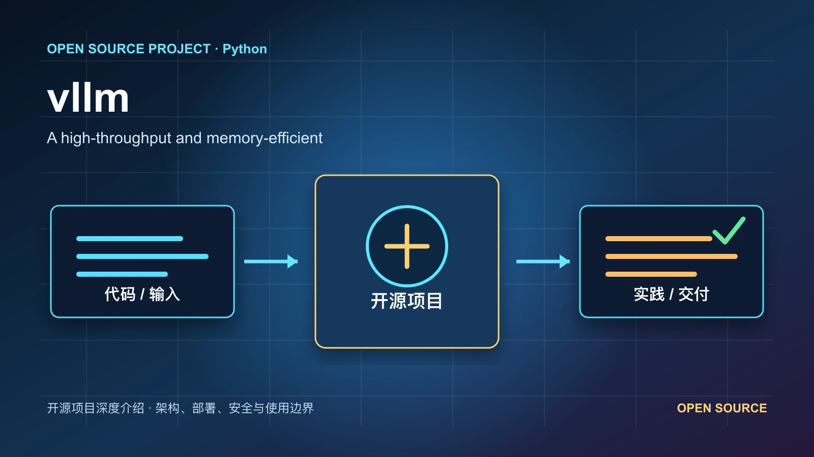 vllm 从代码、运行环境到实践流程的项目封面