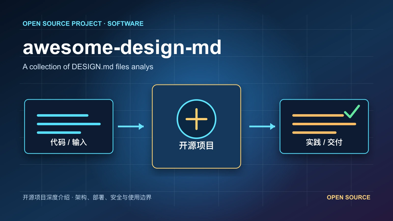 awesome-design-md 从代码、运行环境到实践流程的项目封面